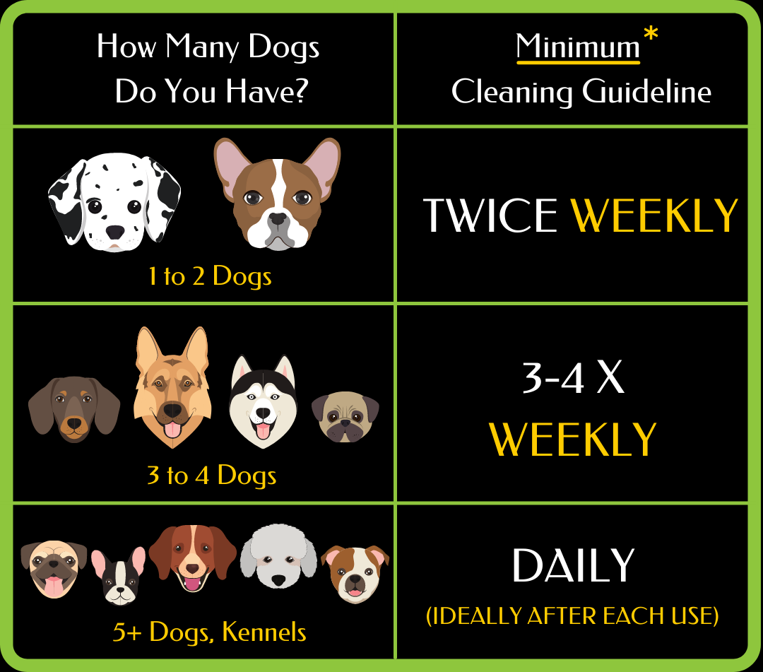 Copy of How Many Dogs Do You Have (1)